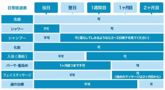 糸リフトダウンタイム