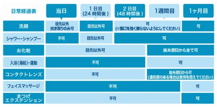 眼瞼下垂ダウンタイム