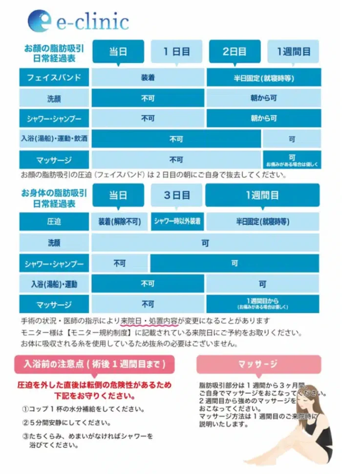 脂肪吸引のダウンタイム（顔・体）