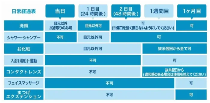 目尻切開のダウンタイム表