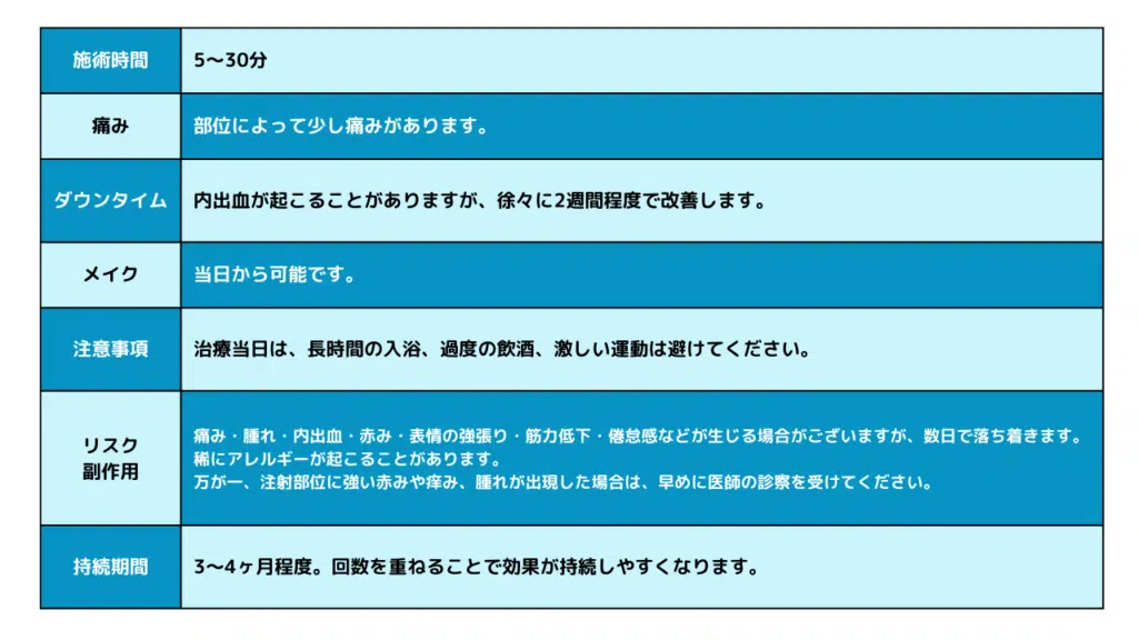 エラボトックスのダウンタイム