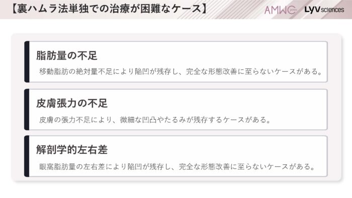 13_裏ハムラ法単独での治療が困難なケース