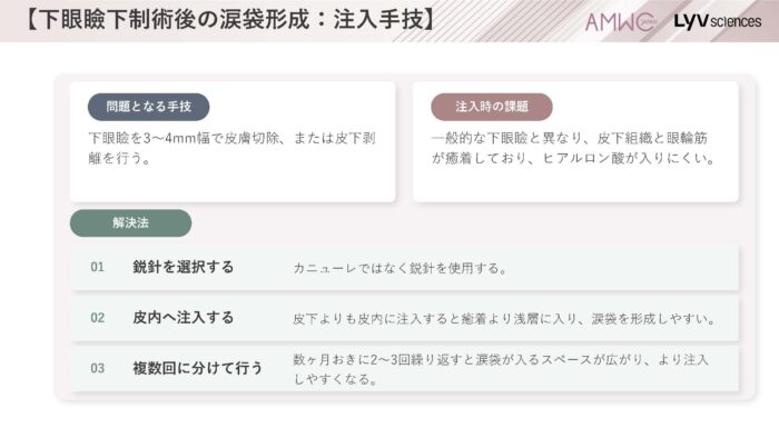 21_下眼瞼下制術後の涙袋形成：注入手技